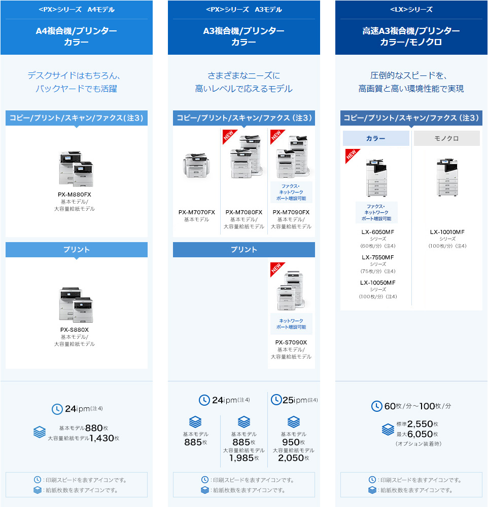 エプソンのスマートチャージ 株式会社ヨシダ